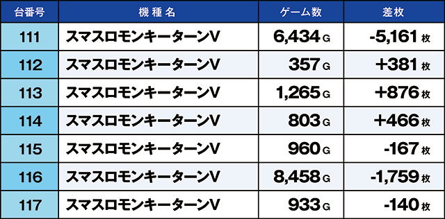 https://cdn.p-town.dmm.com/editor/ライティングZERO/kaido_adventure/kekka/2026/08tsuki/0822_minami_souma/top.jpg