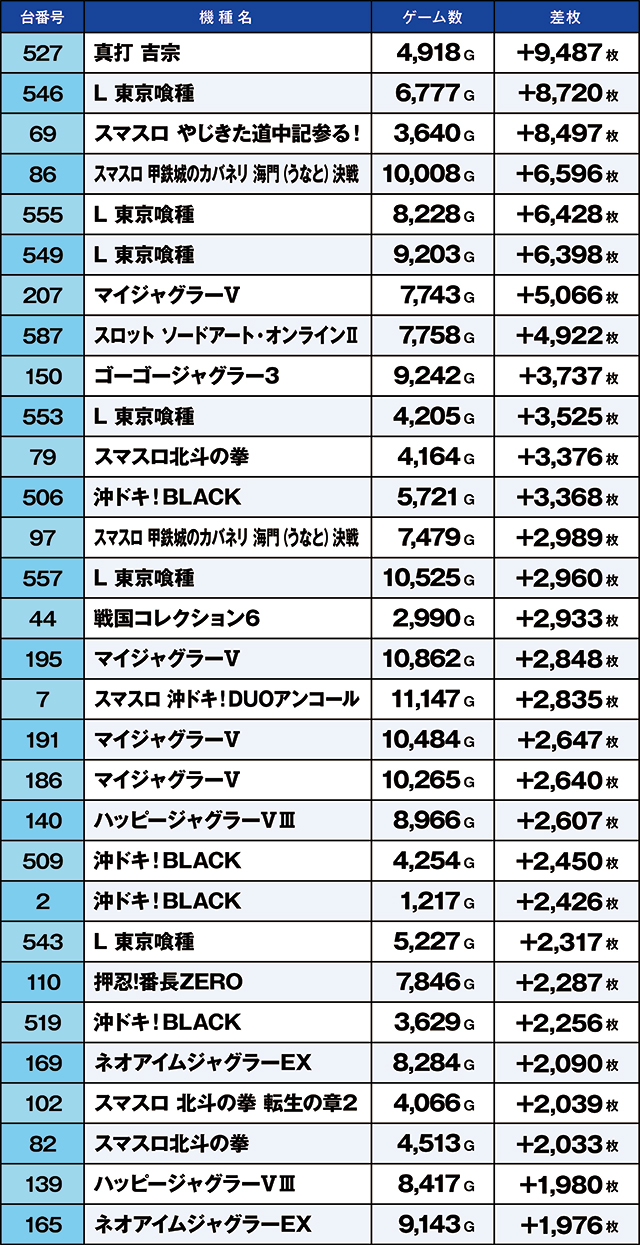 https://cdn.p-town.dmm.com/editor/ライティングZERO/kaido_adventure/kekka/2026/08tsuki/0822_namiki/top.jpg