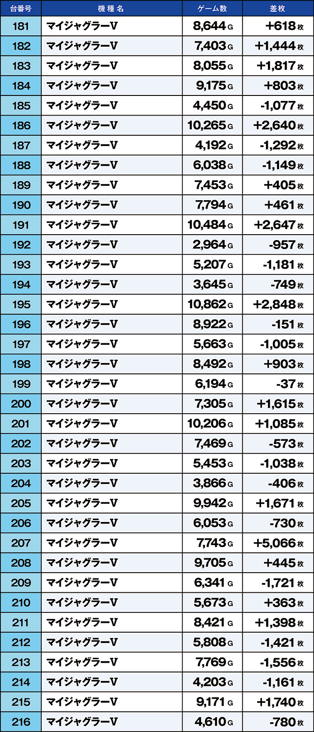 https://cdn.p-town.dmm.com/editor/ライティングZERO/kaido_adventure/kekka/2026/08tsuki/0822_namiki/top.jpg