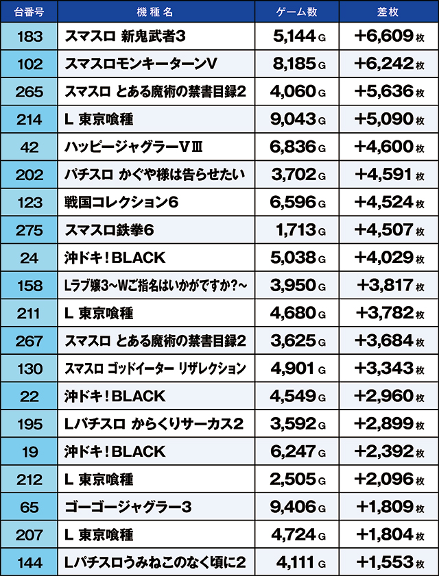 https://cdn.p-town.dmm.com/editor/ライティングZERO/kaido_adventure/kekka/2026/08tsuki/0823_ashikaga/top.jpg
