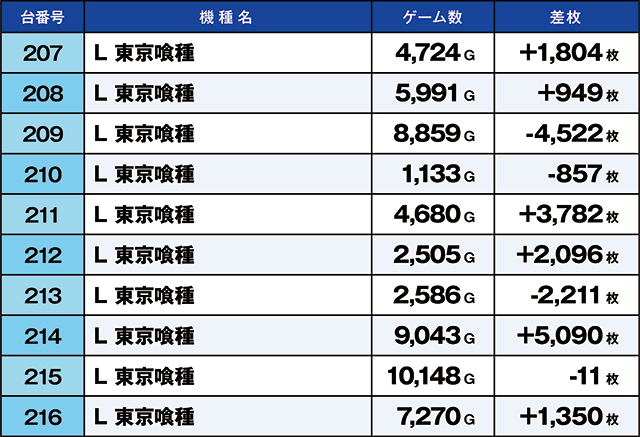 https://cdn.p-town.dmm.com/editor/ライティングZERO/kaido_adventure/kekka/2026/08tsuki/0823_ashikaga/top.jpg
