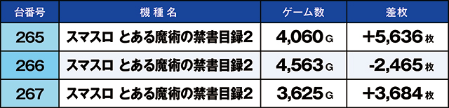 https://cdn.p-town.dmm.com/editor/ライティングZERO/kaido_adventure/kekka/2026/08tsuki/0823_ashikaga/top.jpg