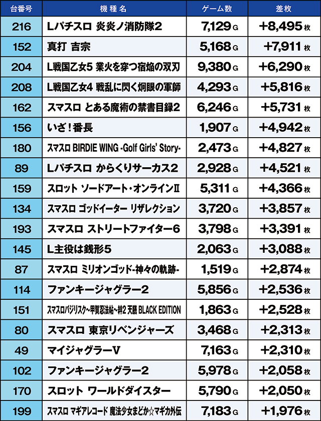 https://cdn.p-town.dmm.com/editor/ライティングZERO/kaido_adventure/kekka/2026/08tsuki/0823_gyouda/top.jpg