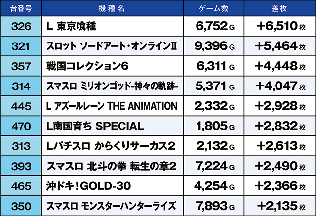 https://cdn.p-town.dmm.com/editor/ライティングZERO/kaido_adventure/kekka/2026/08tsuki/0823_hiwada/top.jpg