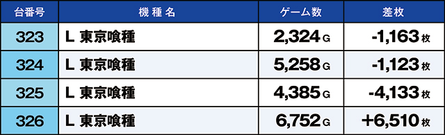 https://cdn.p-town.dmm.com/editor/ライティングZERO/kaido_adventure/kekka/2026/08tsuki/0823_hiwada/top.jpg