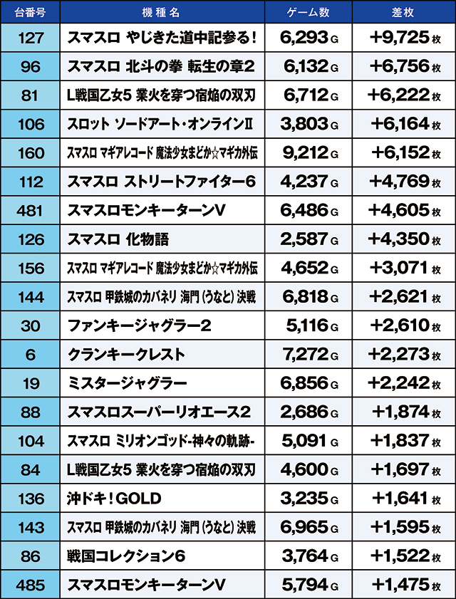 https://cdn.p-town.dmm.com/editor/ライティングZERO/kaido_adventure/kekka/2026/08tsuki/0823_zukei/top.jpg