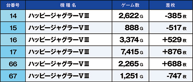 https://cdn.p-town.dmm.com/editor/ライティングZERO/kaido_adventure/kekka/2026/08tsuki/0823_zukei/top.jpg