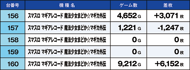 https://cdn.p-town.dmm.com/editor/ライティングZERO/kaido_adventure/kekka/2026/08tsuki/0823_zukei/top.jpg