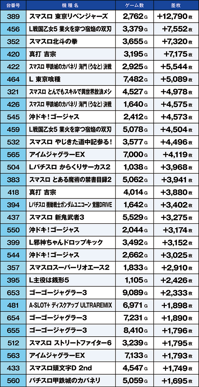 https://cdn.p-town.dmm.com/editor/ライティングZERO/kaido_adventure/kekka/2026/08tsuki/0824_habu/top.jpg