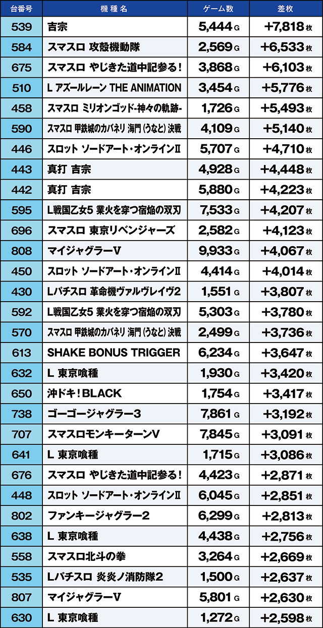 https://cdn.p-town.dmm.com/editor/ライティングZERO/kaido_adventure/kekka/2026/08tsuki/0825_iruma/top.jpg
