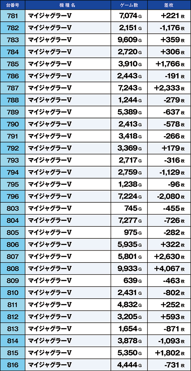 https://cdn.p-town.dmm.com/editor/ライティングZERO/kaido_adventure/kekka/2026/08tsuki/0825_iruma/top.jpg