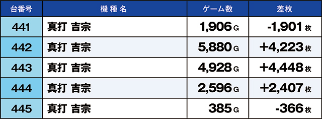 https://cdn.p-town.dmm.com/editor/ライティングZERO/kaido_adventure/kekka/2026/08tsuki/0825_iruma/top.jpg