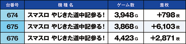 https://cdn.p-town.dmm.com/editor/ライティングZERO/kaido_adventure/kekka/2026/08tsuki/0825_iruma/top.jpg