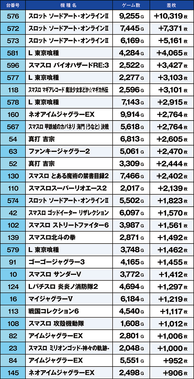 https://cdn.p-town.dmm.com/editor/ライティングZERO/kaido_adventure/kekka/2026/08tsuki/0825_kitamoto/top.jpg