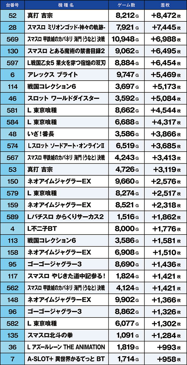 https://cdn.p-town.dmm.com/editor/ライティングZERO/kaido_adventure/kekka/2026/08tsuki/0828_kitamoto/top.jpg