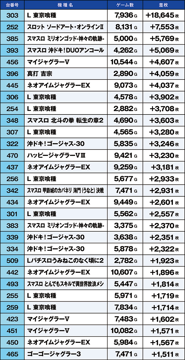 https://cdn.p-town.dmm.com/editor/ライティングZERO/kaido_adventure/kekka/2026/08tsuki/0830_arai/top.jpg
