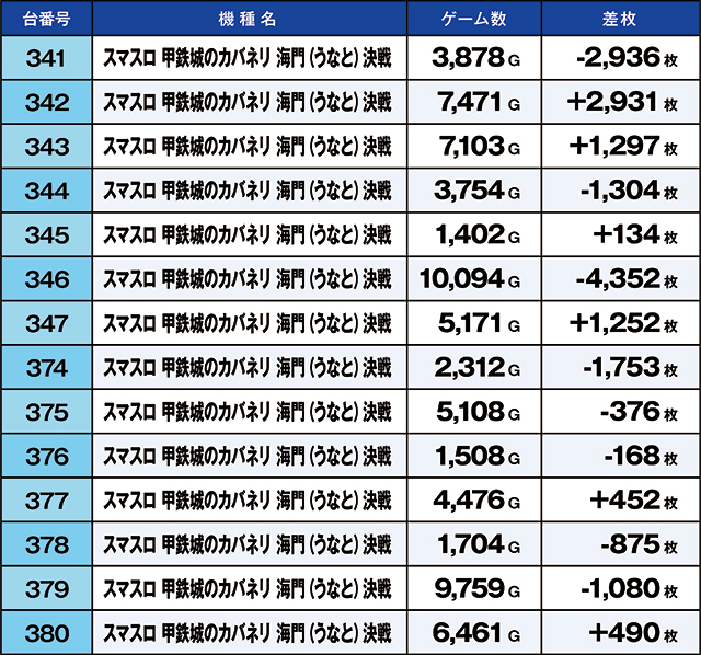 https://cdn.p-town.dmm.com/editor/ライティングZERO/kaido_adventure/kekka/2026/08tsuki/0830_arai/top.jpg