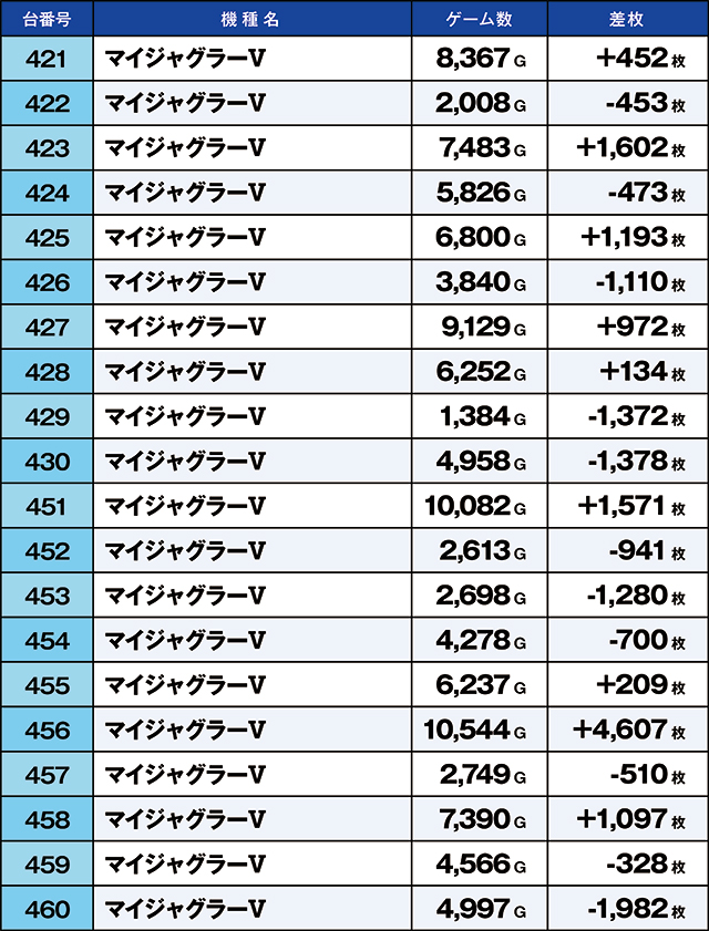https://cdn.p-town.dmm.com/editor/ライティングZERO/kaido_adventure/kekka/2026/08tsuki/0830_arai/top.jpg