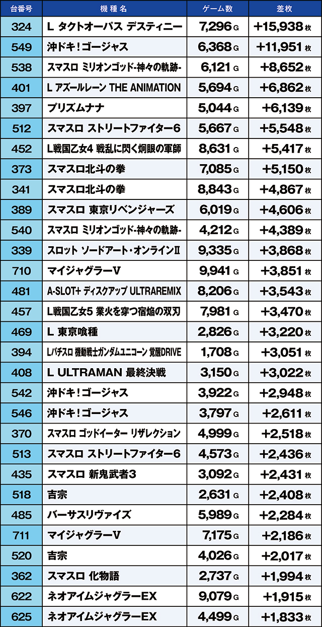 https://cdn.p-town.dmm.com/editor/ライティングZERO/kaido_adventure/kekka/2026/08tsuki/0830_habu/top.jpg