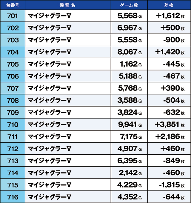 https://cdn.p-town.dmm.com/editor/ライティングZERO/kaido_adventure/kekka/2026/08tsuki/0830_habu/top.jpg