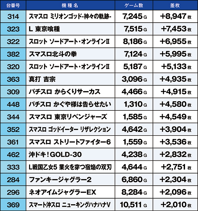 https://cdn.p-town.dmm.com/editor/ライティングZERO/kaido_adventure/kekka/2026/08tsuki/0830_hiwada/top.jpg