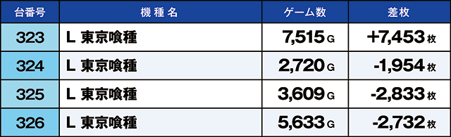 https://cdn.p-town.dmm.com/editor/ライティングZERO/kaido_adventure/kekka/2026/08tsuki/0830_hiwada/top.jpg