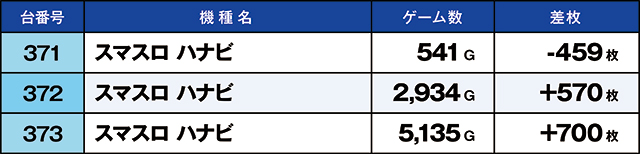 https://cdn.p-town.dmm.com/editor/ライティングZERO/kaido_adventure/kekka/2026/08tsuki/0830_hiwada/top.jpg