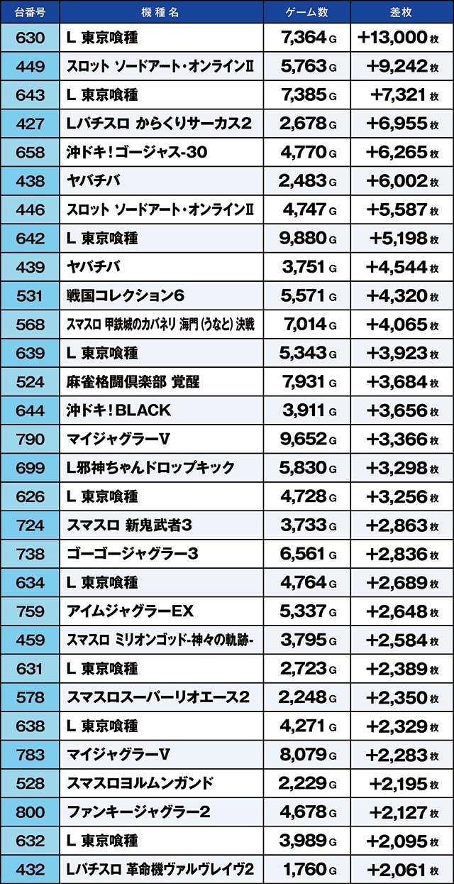 https://cdn.p-town.dmm.com/editor/ライティングZERO/kaido_adventure/kekka/2026/08tsuki/0830_iruma/top.jpg
