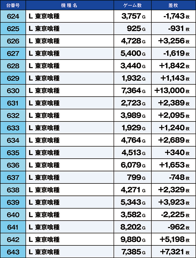 https://cdn.p-town.dmm.com/editor/ライティングZERO/kaido_adventure/kekka/2026/08tsuki/0830_iruma/top.jpg