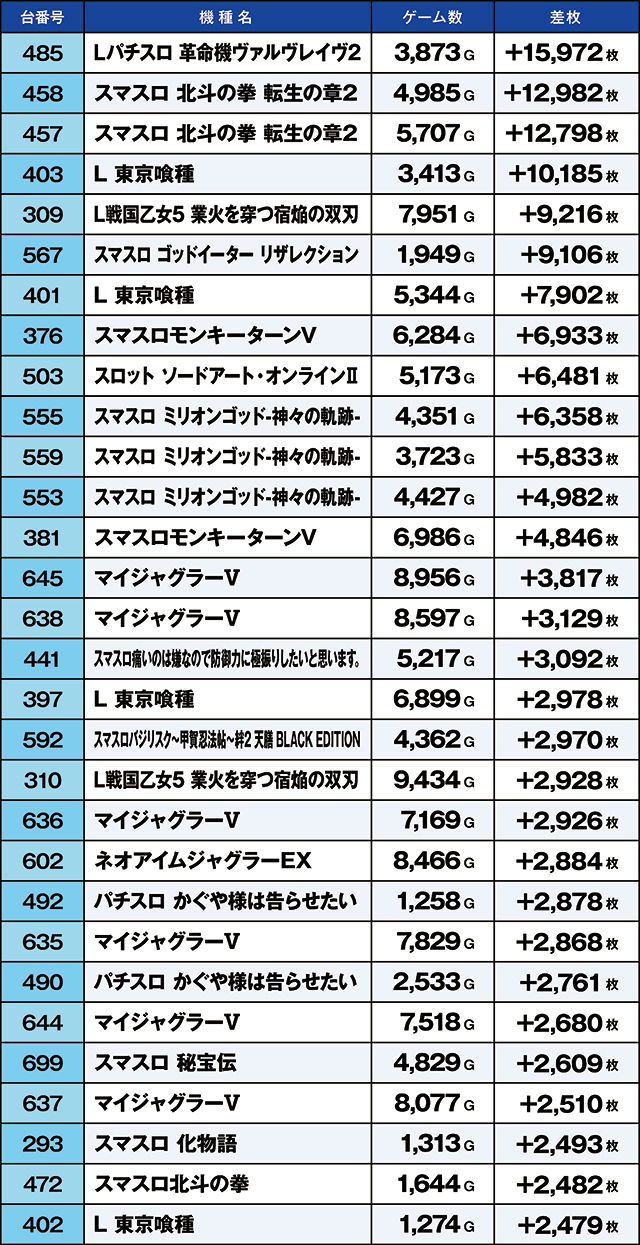 https://cdn.p-town.dmm.com/editor/ライティングZERO/kaido_adventure/kekka/2026/08tsuki/0830_ooizumi/top.jpg