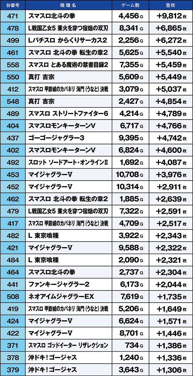 https://cdn.p-town.dmm.com/editor/ライティングZERO/kaido_adventure/kekka/2026/08tsuki/0830_taira/top.jpg