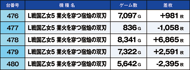 https://cdn.p-town.dmm.com/editor/ライティングZERO/kaido_adventure/kekka/2026/08tsuki/0830_taira/top.jpg