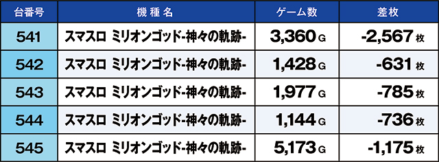 https://cdn.p-town.dmm.com/editor/ライティングZERO/kaido_adventure/kekka/2026/08tsuki/0830_taira/top.jpg