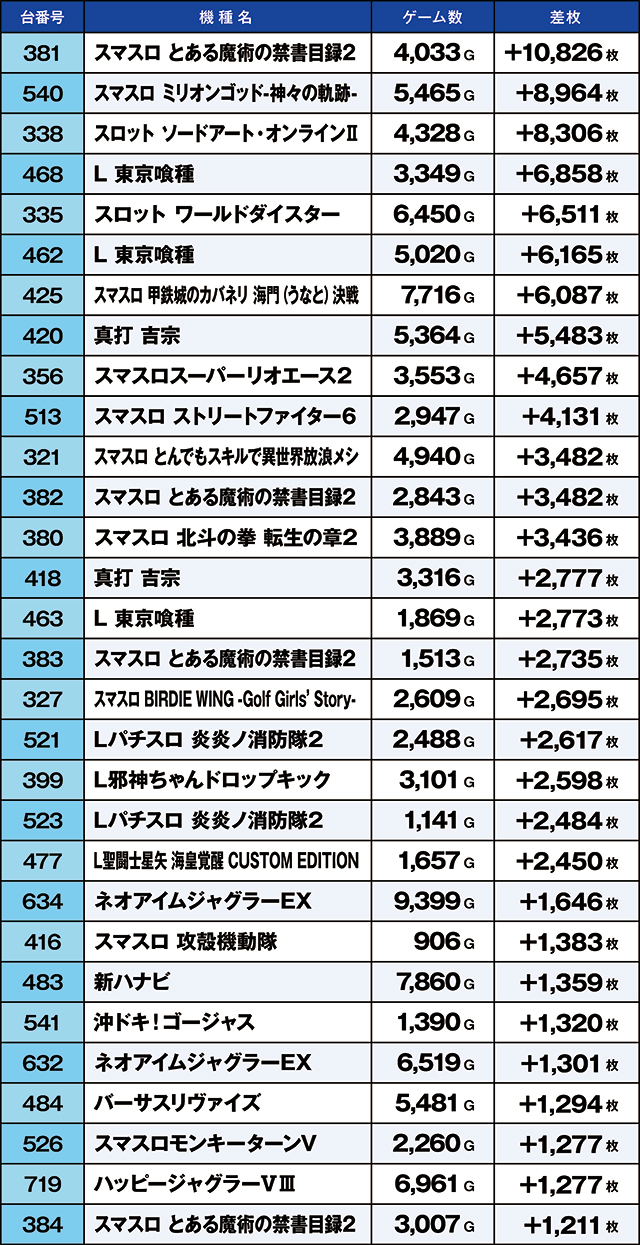 https://cdn.p-town.dmm.com/editor/ライティングZERO/kaido_adventure/kekka/2026/08tsuki/0831_habu/top.jpg