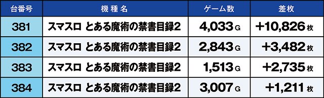 https://cdn.p-town.dmm.com/editor/ライティングZERO/kaido_adventure/kekka/2026/08tsuki/0831_habu/top.jpg