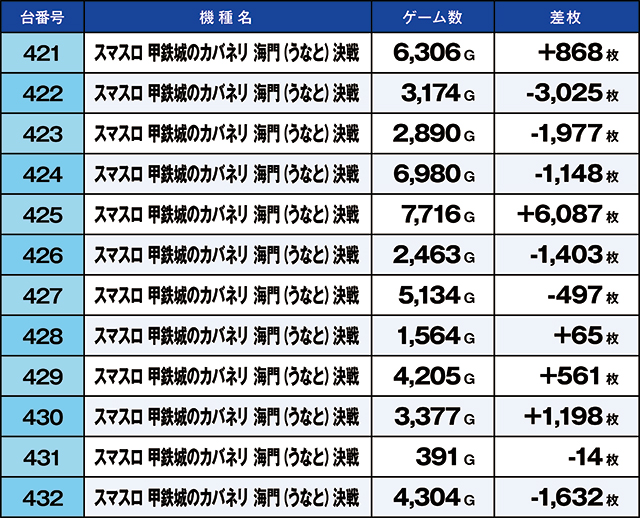 https://cdn.p-town.dmm.com/editor/ライティングZERO/kaido_adventure/kekka/2026/08tsuki/0831_habu/top.jpg