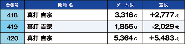 https://cdn.p-town.dmm.com/editor/ライティングZERO/kaido_adventure/kekka/2026/08tsuki/0831_habu/top.jpg