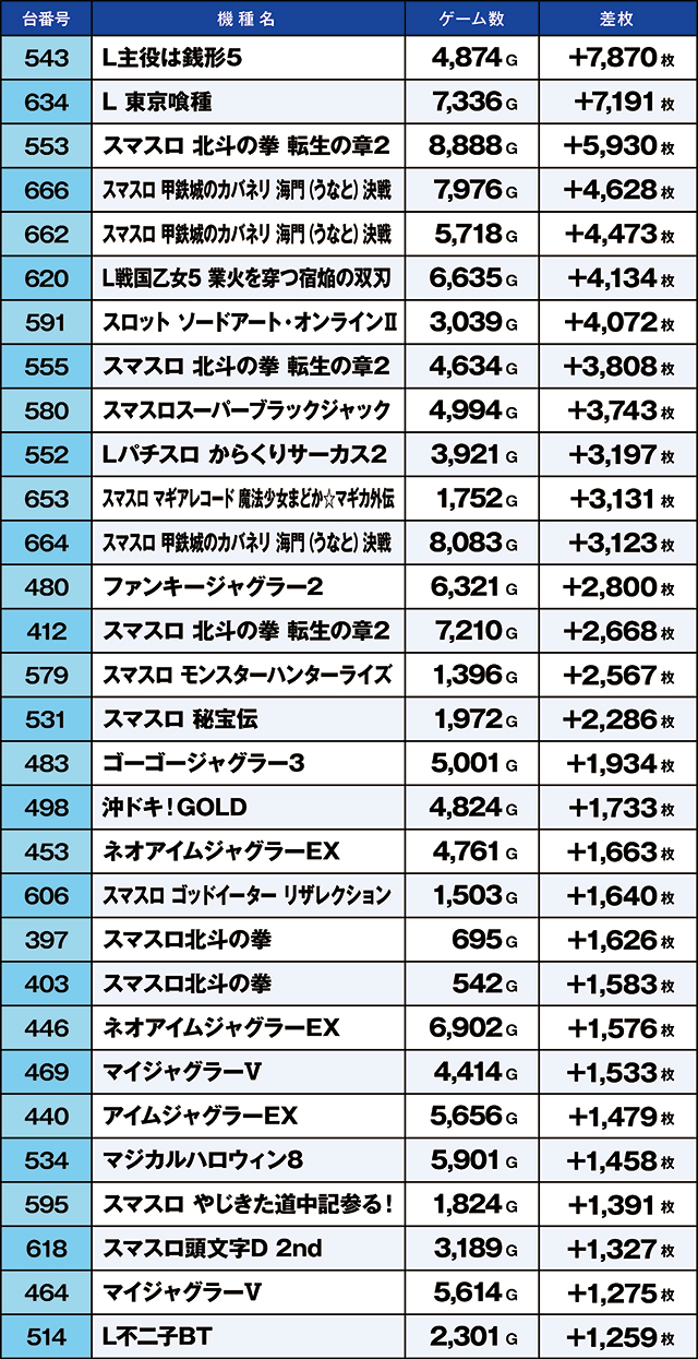 https://cdn.p-town.dmm.com/editor/ライティングZERO/kaido_adventure/kekka/2026/09tsuki/0901_musashi/top.jpg