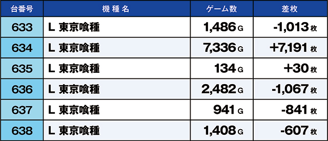https://cdn.p-town.dmm.com/editor/ライティングZERO/kaido_adventure/kekka/2026/09tsuki/0901_musashi/top.jpg
