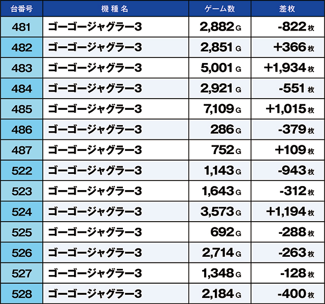 https://cdn.p-town.dmm.com/editor/ライティングZERO/kaido_adventure/kekka/2026/09tsuki/0901_musashi/top.jpg