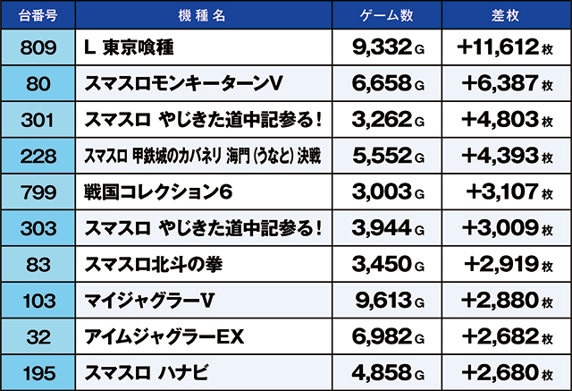 https://cdn.p-town.dmm.com/editor/ライティングZERO/kaido_adventure/kekka/2026/09tsuki/0903_kounosu/top.jpg