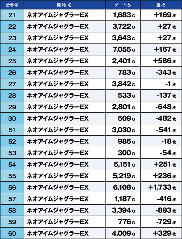 https://cdn.p-town.dmm.com/editor/ライティングZERO/kaido_adventure/kekka/2026/09tsuki/0903_kounosu/top.jpg