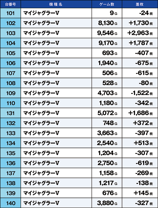 https://cdn.p-town.dmm.com/editor/ライティングZERO/kaido_adventure/kekka/2026/09tsuki/0903_kounosu/top.jpg