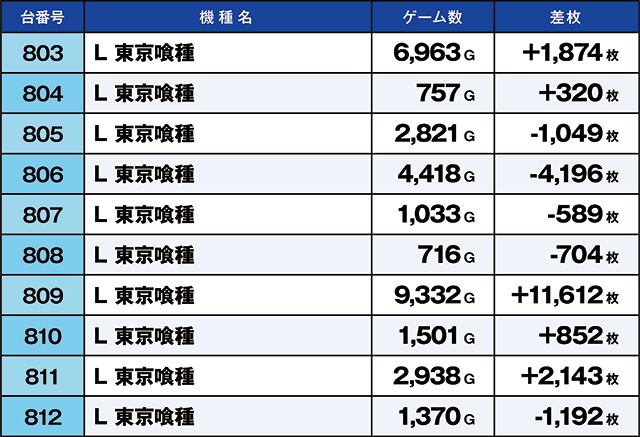 https://cdn.p-town.dmm.com/editor/ライティングZERO/kaido_adventure/kekka/2026/09tsuki/0903_kounosu/top.jpg