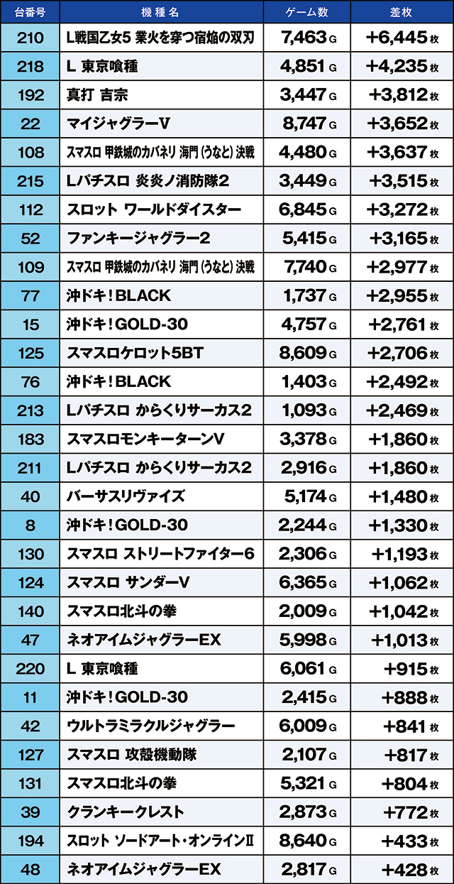https://cdn.p-town.dmm.com/editor/ライティングZERO/kaido_adventure/kekka/2026/09tsuki/0905_shirone/top.jpg