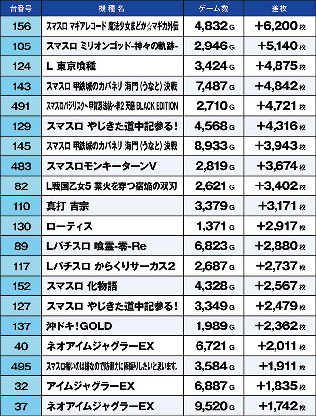 https://cdn.p-town.dmm.com/editor/ライティングZERO/kaido_adventure/kekka/2026/09tsuki/0905_zukei/top.jpg