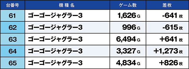 https://cdn.p-town.dmm.com/editor/ライティングZERO/kaido_adventure/kekka/2026/09tsuki/0905_zukei/top.jpg