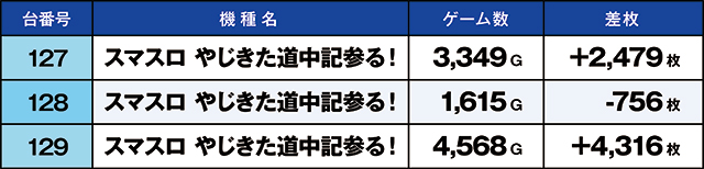 https://cdn.p-town.dmm.com/editor/ライティングZERO/kaido_adventure/kekka/2026/09tsuki/0905_zukei/top.jpg