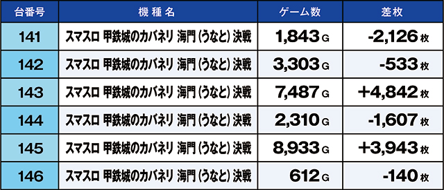 https://cdn.p-town.dmm.com/editor/ライティングZERO/kaido_adventure/kekka/2026/09tsuki/0905_zukei/top.jpg
