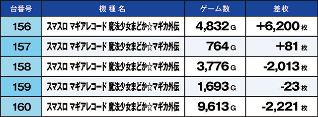https://cdn.p-town.dmm.com/editor/ライティングZERO/kaido_adventure/kekka/2026/09tsuki/0905_zukei/top.jpg